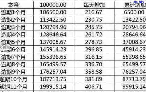 中国信用卡逾期率分析：原因、影响与对策