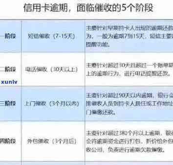 信用卡逾期还款攻略：如何应对、解决逾期利息与罚款，顺利度过还款期