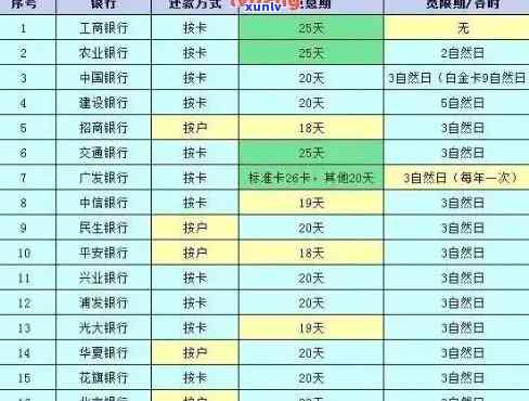 信用卡记逾期方式：消除逾期、处理流程与2022年新政策