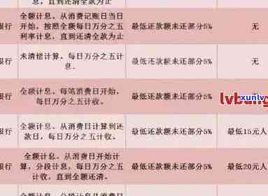 中行车贷信用卡逾期还款全攻略：最划算方式、逾期处理及还款期解决办法