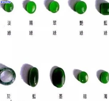 糯种翡翠：颜色、种类及选购指南