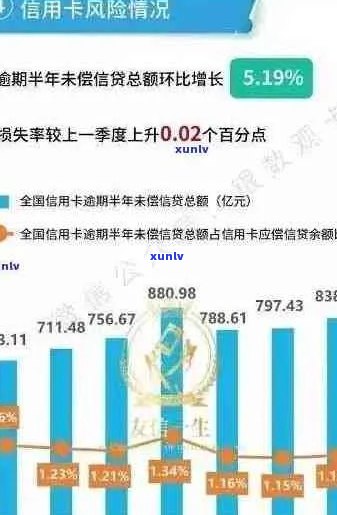 信用卡逾期情况原因分析