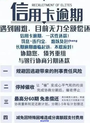 信用卡逾期负债全面解决方案：如何翻身、挽回信用并重塑财务未来