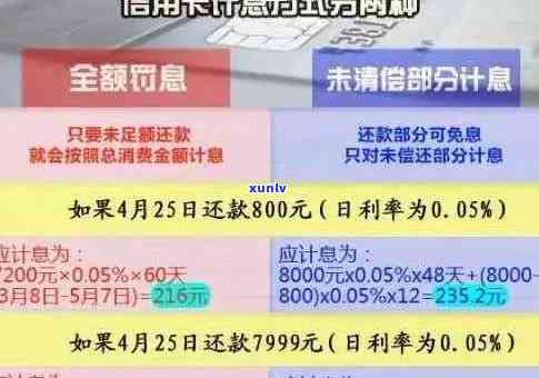 信用卡逾期半年的后果和解决 *** ：如何应对还款挑战