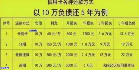 信用卡逾期半年39000元：解决 *** 、影响与如何规划还款计划的全面分析