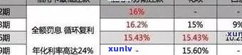 信用卡逾期半年39000元：解决 *** 、影响与如何规划还款计划的全面分析