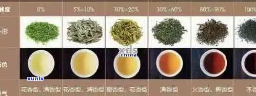 普洱茶色品鉴：从色泽、清澈度到光泽度的全方位分析与解读