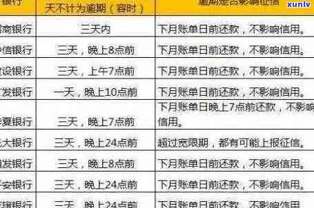 信用卡逾期日期计算 *** ：如何确定你的付款截止日？