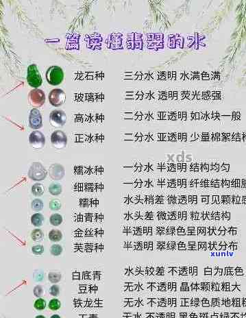 翡翠蓝水吊坠的价格-翡翠蓝水吊坠的价格是多少