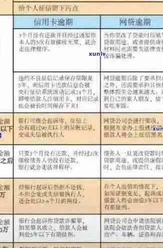 全面解析：如何判断信用卡是否逾期还款以及逾期还款的影响与解决 *** 