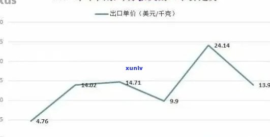 2021下半年普洱茶市场分析：需求增长与价格波动