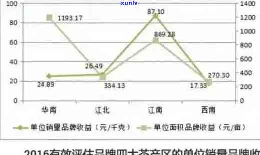 普洱紫鹃茶价格区间解析：品质、产地与市场波动的影响