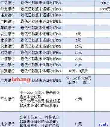 2021年信用卡逾期天数详解：如何规划还款时间以避免罚息和信用损失？