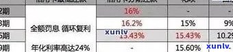 2021年信用卡逾期天数详解：如何规划还款时间以避免罚息和信用损失？