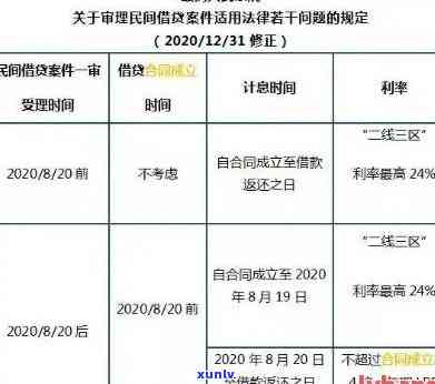 法院对信用卡逾期判决：利息、罚息及住房影响全解析