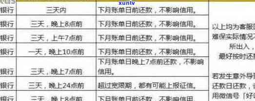 2017年信用卡逾期：了解原因、影响及解决 *** ，助您避免逾期困扰