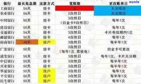 信用卡2016年有逾期五年后是什么时间？