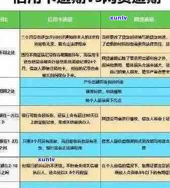 新华信用卡逾期还款五天，如何解决？