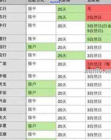 信用卡总共6万逾期