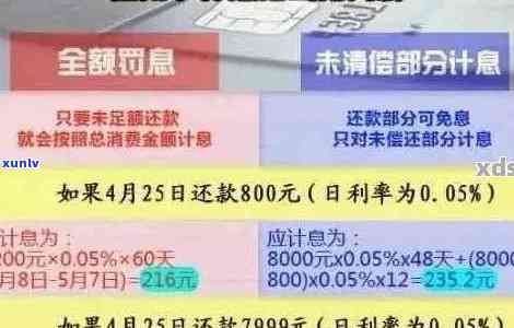 逾期信用卡还款风险大，如何避免工资卡被扣款？全面解决方案来了！