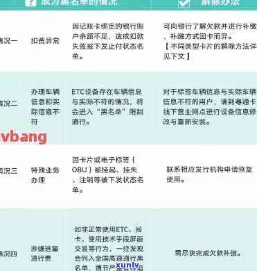 信用卡逾期导致ETC被拉入黑名单的解决策略和建议，让你重新获得信用