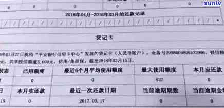 信用卡逾期后消户，记录是否消除？如何彻底清除信用报告中的逾期记录？