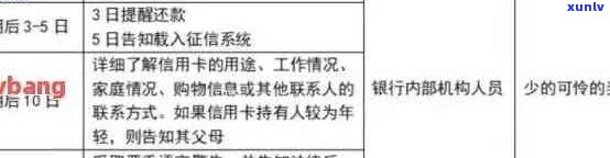 信用卡逾期消户什么意思如何恢复、销信用卡逾期记录及撤销逾期记录？