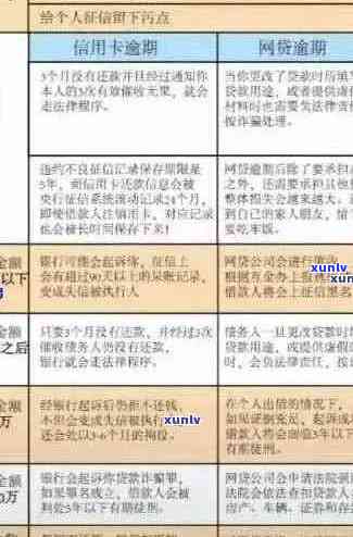 信用卡逾期催款流程全面解析：如何应对、预防及解决逾期问题