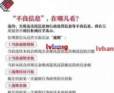 新【警示】手机短信提醒：信用卡逾期未还款，重要事项切勿忽视！