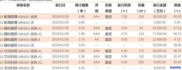 信用卡逾期是否会对已抵押房产产生影响？