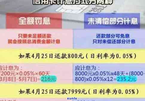 信用卡逾期半年后全面还款：可能的后果与解决 *** 详述