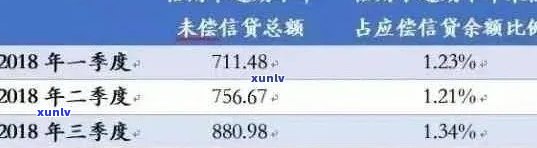 逾期半年后一次性还清信用卡欠款，对信用评分会有影响吗？