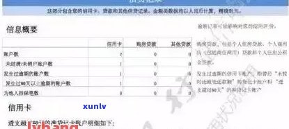 信用卡逾期还款后信用恢复期限：了解修复过程及所需时间