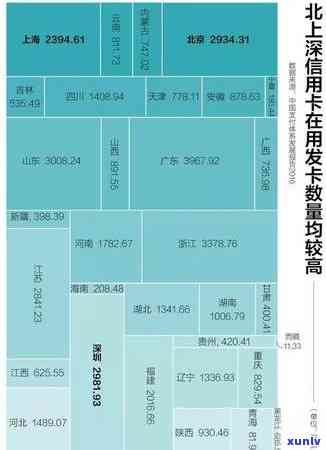 信用卡逾期半年全部还清