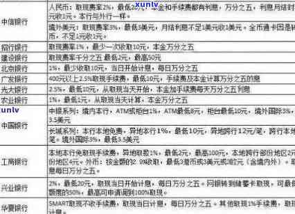 建行信用卡透支3万：解决 *** 和影响分析