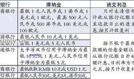 信用卡逾期利息计算方式及影响分析