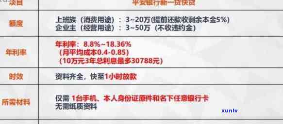 平安信用卡逾期2.8万利息计算方式及相关期数