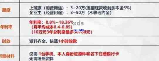 平安银行信用卡逾期1周利息计算方式与结果解析 - 如何快速了解逾期费用？