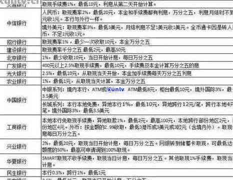 平安银行信用卡逾期1周利息计算方式与结果解析 - 如何快速了解逾期费用？