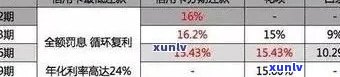 信用卡逾期八期会怎么样 - 针对不同金额和数量的信用卡逾期处理方式