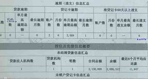 信用卡8块钱逾期会上吗，该怎么办？