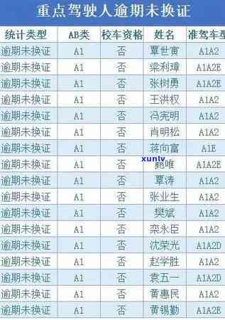 信用卡8000逾期还款，如何制定合理的还款计划？