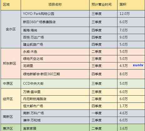 信用卡8000逾期还款，如何制定合理的还款计划？