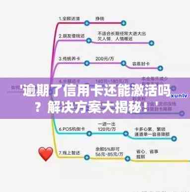 逾期建行信用卡激活与使用全攻略：解决逾期、激活及正常使用问题