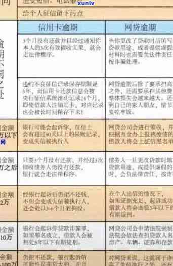 2020年信用卡逾期三天：解决策略与注意事项