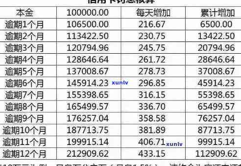 信用卡逾期三天怎么办？逾期利息如何计算？逾期会对个人信用产生什么影响？