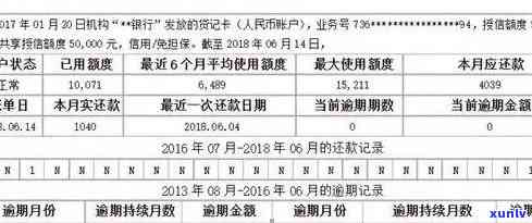 信用卡逾期怎么查询本金和欠款金额，是否被起诉以及账单情况