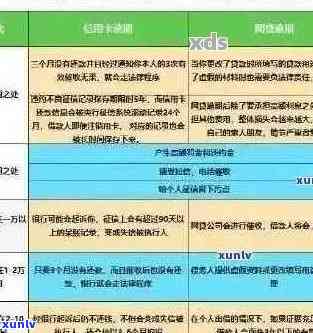 中信信用卡逾期：报告时间、协商解决、起诉预警及最新政策解析