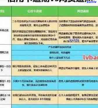 信用卡逾期原因详解：从消费压力到还款困扰，一文全面解决你的疑问！