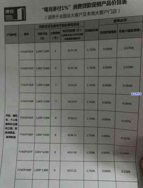 信用卡逾期3000元：解决 *** 、影响及如何规划还款计划